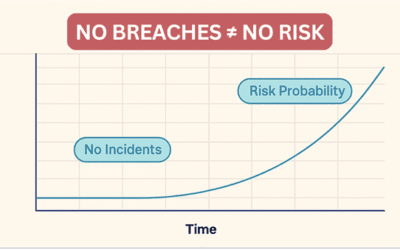 Cyber Risk by the Numbers